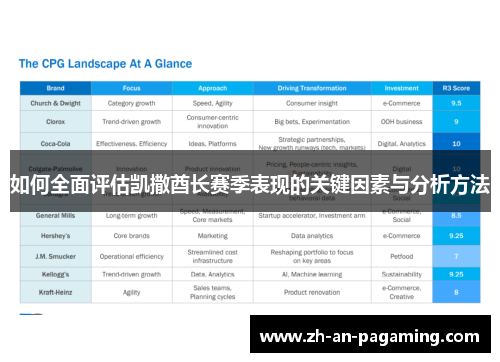 如何全面评估凯撒酋长赛季表现的关键因素与分析方法 如何全面评估凯撒酋长赛季表现的关键因素与分析方法