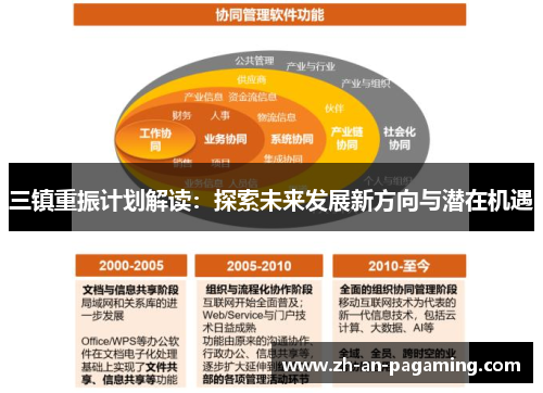 三镇重振计划解读:探索未来发展新方向与潜在机遇 三镇重振计划解读:探索未来发展新方向与潜在机遇