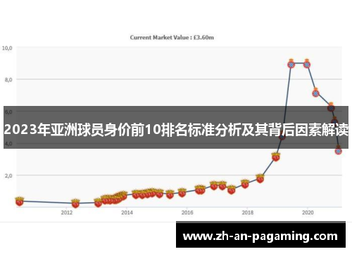 2023年亚洲球员身价前10排名标准分析及其背后因素解读