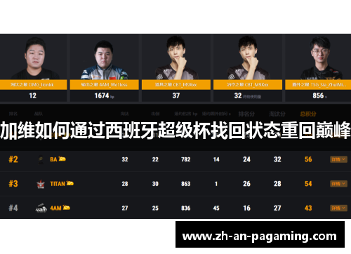 加维如何通过西班牙超级杯找回状态重回巅峰