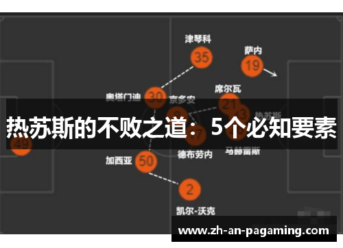 热苏斯的不败之道:5个必知要素 热苏斯的不败之道:5个必知要素