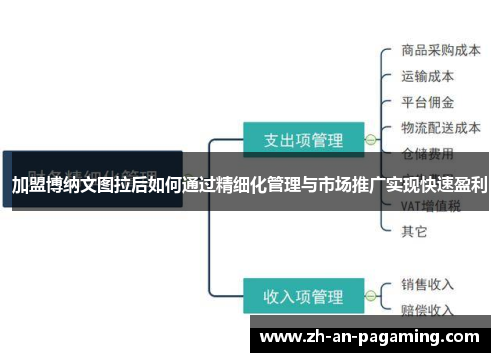 加盟博纳文图拉后如何通过精细化管理与市场推广实现快速盈利