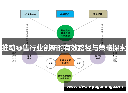 推动零售行业创新的有效路径与策略探索 推动零售行业创新的有效路径与策略探索