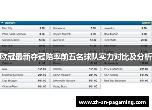 欧冠最新夺冠赔率前五名球队实力对比及分析 欧冠最新夺冠赔率前五名球队实力对比及分析