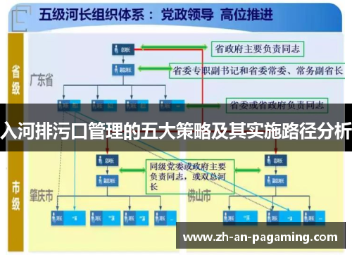 入河排污口管理的五大策略及其实施路径分析 入河排污口管理的五大策略及其实施路径分析