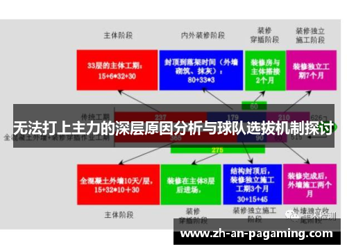 无法打上主力的深层原因分析与球队选拔机制探讨