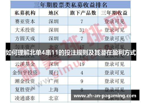 如何理解北单4串11的投注规则及其潜在盈利方式