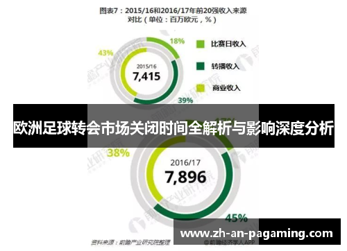 欧洲足球转会市场关闭时间全解析与影响深度分析 欧洲足球转会市场关闭时间全解析与影响深度分析
