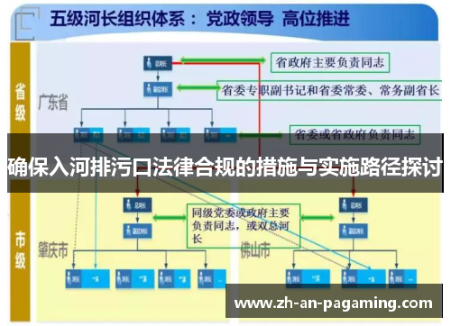 确保入河排污口法律合规的措施与实施路径探讨