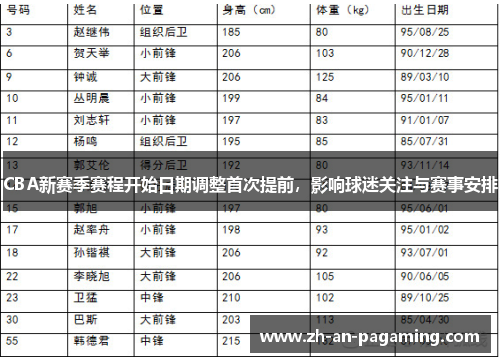 CBA新赛季赛程开始日期调整首次提前，影响球迷关注与赛事安排