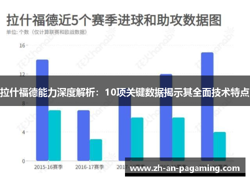拉什福德能力深度解析:10项关键数据揭示其全面技术特点 拉什福德能力深度解析:10项关键数据揭示其全面技术特点