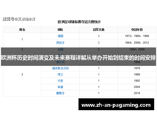 欧洲杯历史时间演变及未来赛程详解从举办开始到结束的时间安排