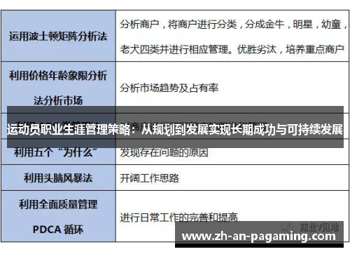 运动员职业生涯管理策略:从规划到发展实现长期成功与可持续发展 运动员职业生涯管理策略:从规划到发展实现长期成功与可持续发展
