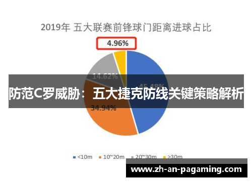 防范C罗威胁:五大捷克防线关键策略解析 防范C罗威胁:五大捷克防线关键策略解析