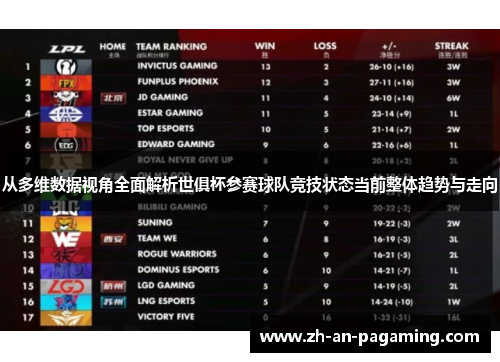 从多维数据视角全面解析世俱杯参赛球队竞技状态当前整体趋势与走向 从多维数据视角全面解析世俱杯参赛球队竞技状态当前整体趋势与走向