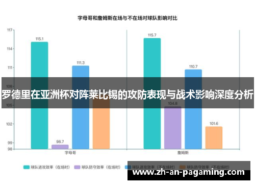 罗德里在亚洲杯对阵莱比锡的攻防表现与战术影响深度分析