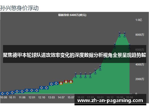 聚焦德甲本轮球队进攻效率变化的深度数据分析视角全景呈现趋势解