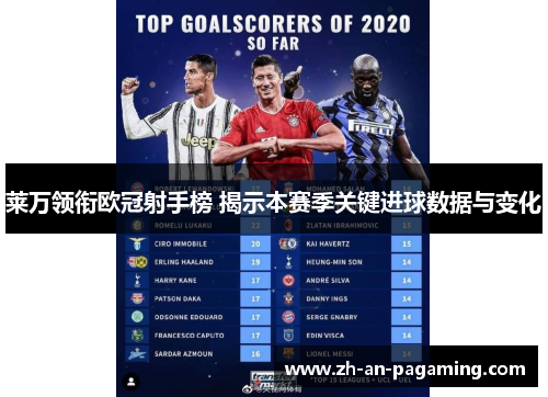 莱万领衔欧冠射手榜 揭示本赛季关键进球数据与变化 莱万领衔欧冠射手榜 揭示本赛季关键进球数据与变化
