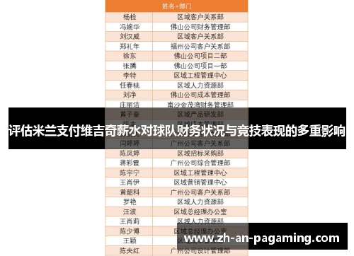 评估米兰支付维吉奇薪水对球队财务状况与竞技表现的多重影响