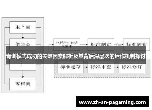 青训模式成功的关键因素解析及其背后深层次的运作机制探讨