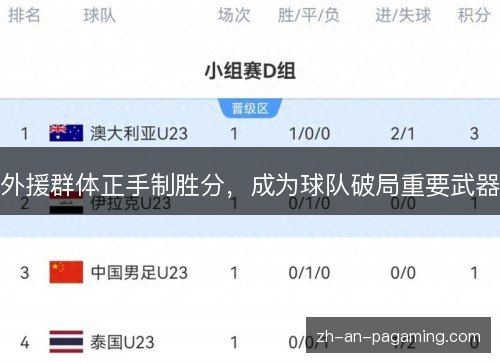 外援群体正手制胜分，成为球队破局重要武器